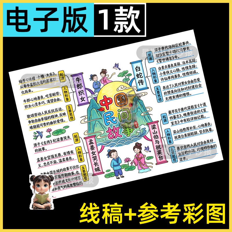 中国民间故事思维导图模板电子版五年级必读课外书读后感小报线稿