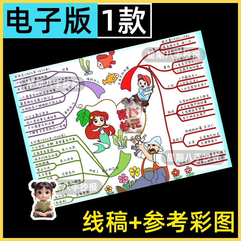 语文四年级下册第八单元思维导图模板电子版小学生手抄报线描a4