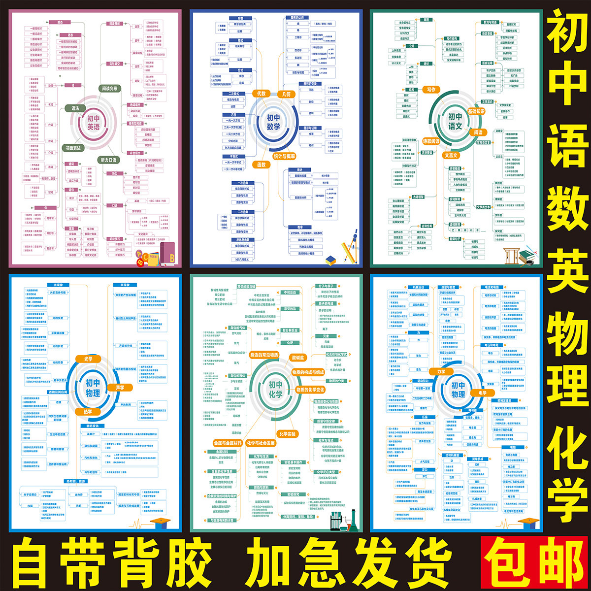 初中语文数学物理化学思维导图海报教室中考复习自带背胶海报包邮