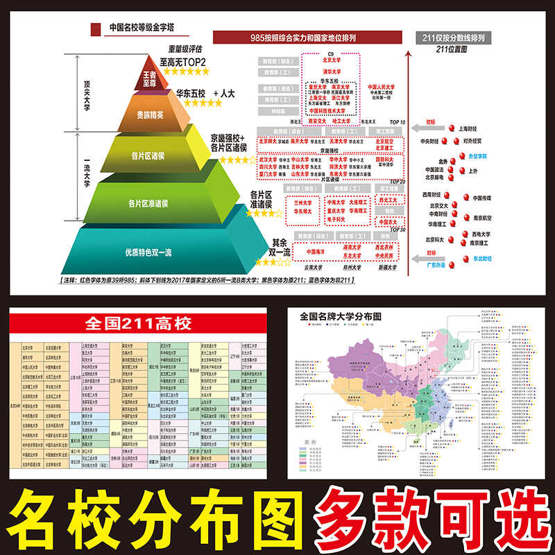 挂图海报墙贴985名校目标墙