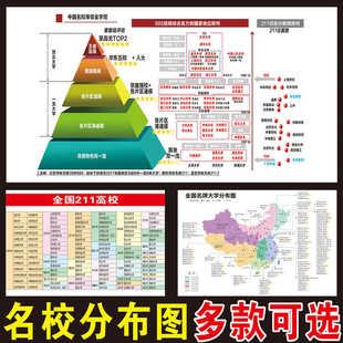 985211分布图985名校目标墙挂图海报211高校分布地图大学名校墙贴