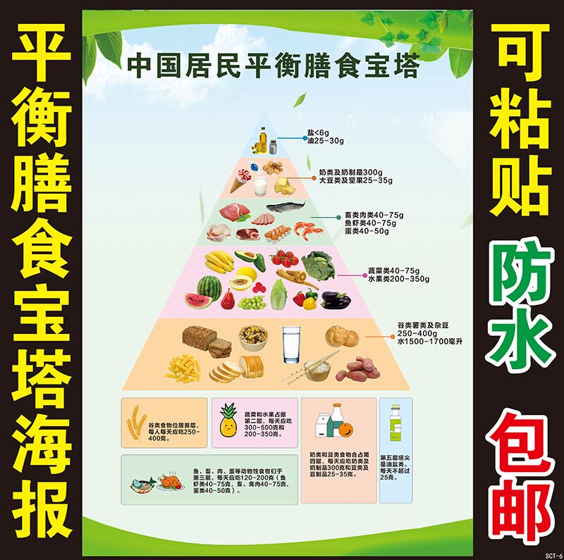 中国居民平衡膳食宝塔挂图食物卡路里热量表合理膳食营养墙贴海报