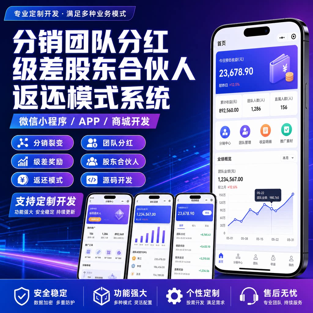 分销团队分红级差股东合伙人返还企业形象VI设计