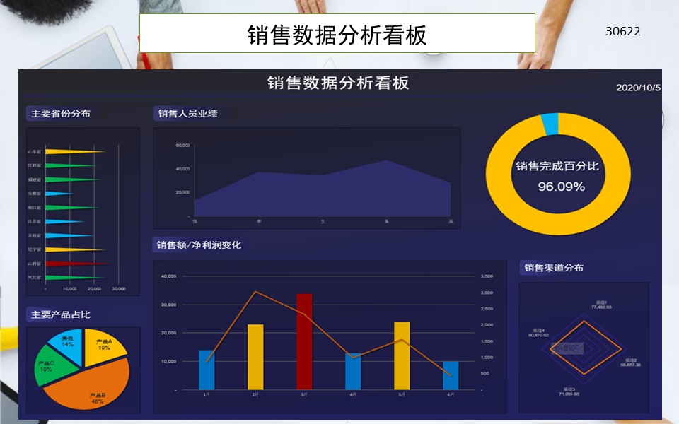 原创设计销售数据统计动态分析看板图形图表excel表格