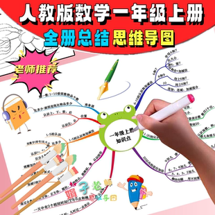 人教版数学一年级上册全册知识点总结手绘思维导图线稿手抄报模版