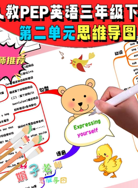 Expressing yourself思维导图线稿人教PEP版英语三年级下第二单元