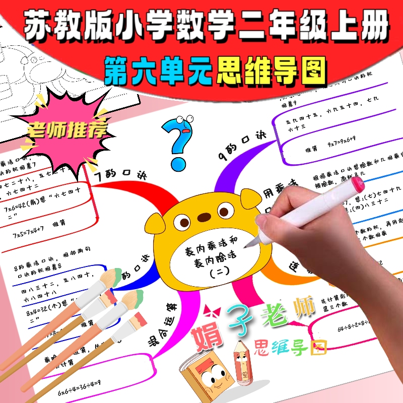 苏教数学二年级上册第六单元表内乘法和表内除法二手抄报思维导图