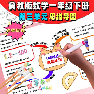 100以内数的认识手绘思维导图冀教版数学一年级下第三单元手抄报