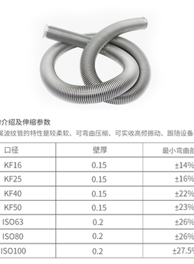 快装法兰柔性软管不锈钢KF16 KF25 KF40 KF50卡盘高真空波纹管