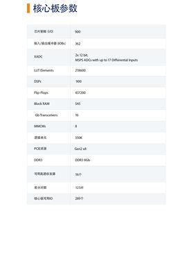 明德扬ZYNQ7045 ARM+FPGA开发板 千兆网口 光纤 FMC扩展 Linux