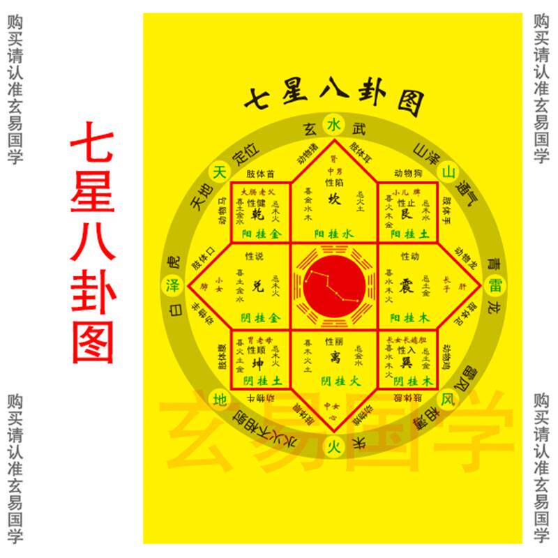 七星八卦图