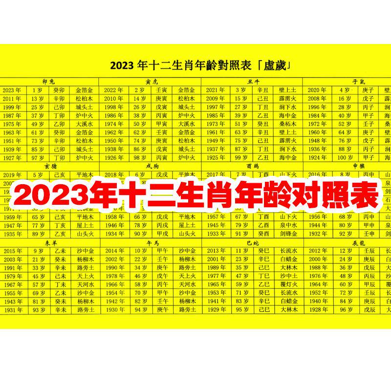 2023年十二生肖年龄对照表(虚岁表