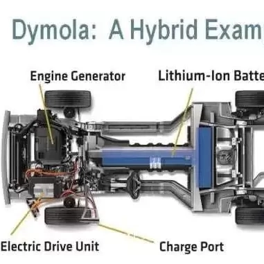 DYMOLA. V2023xRefresh1 x64.多学科建模仿真软件DS