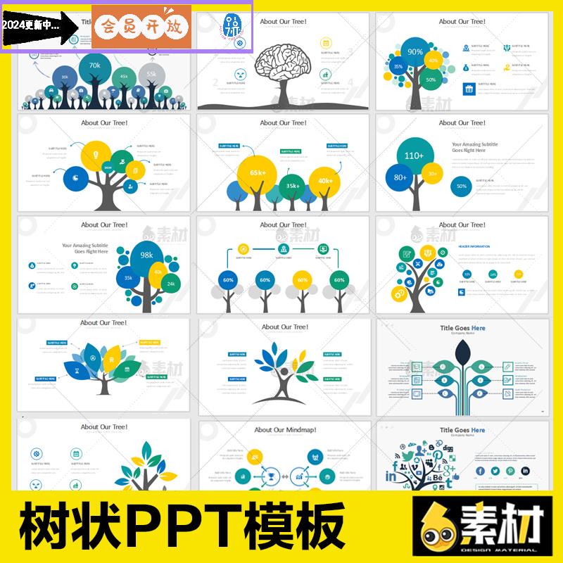 ppt树状图大树思维导购树状导视结构大脑步骤图表组织架构ppt模板