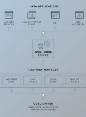 JDBC-ODBC Bridge v24.0.9175 CData Drivers