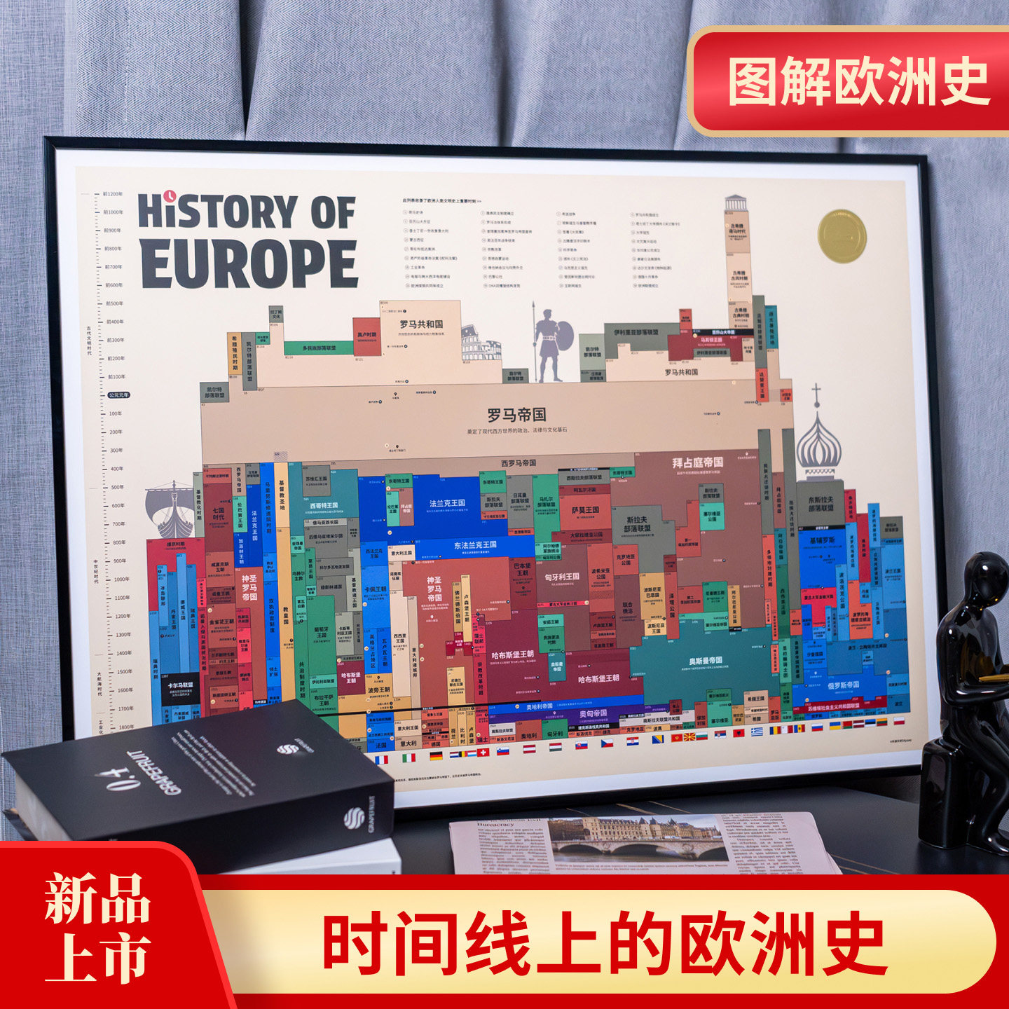 欧洲历史平行时空 知识图谱装饰画 图解欧洲44个国家兴衰,家居饰品,其他装饰画,淘宝优惠券,粉丝福利购,淘宝优惠卷