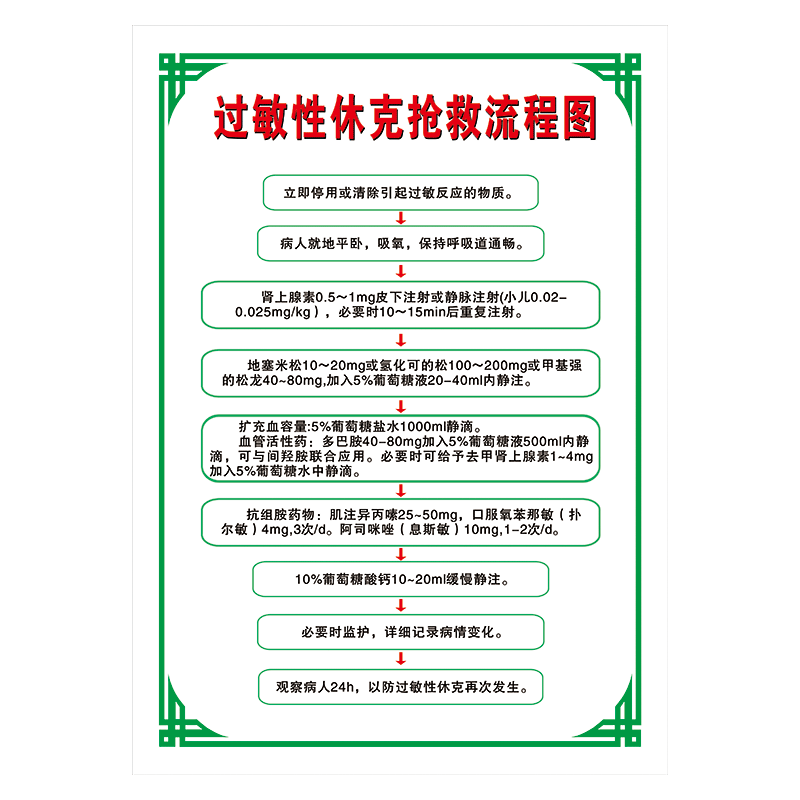 医院制度牌宣传画急救程序挂图过敏性休克抢救流程图示意图墙贴画使用感如何?