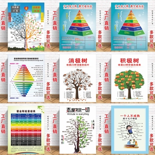 定制写真海报霍金斯能量等级表马斯洛需求层次情绪论心理知识挂图