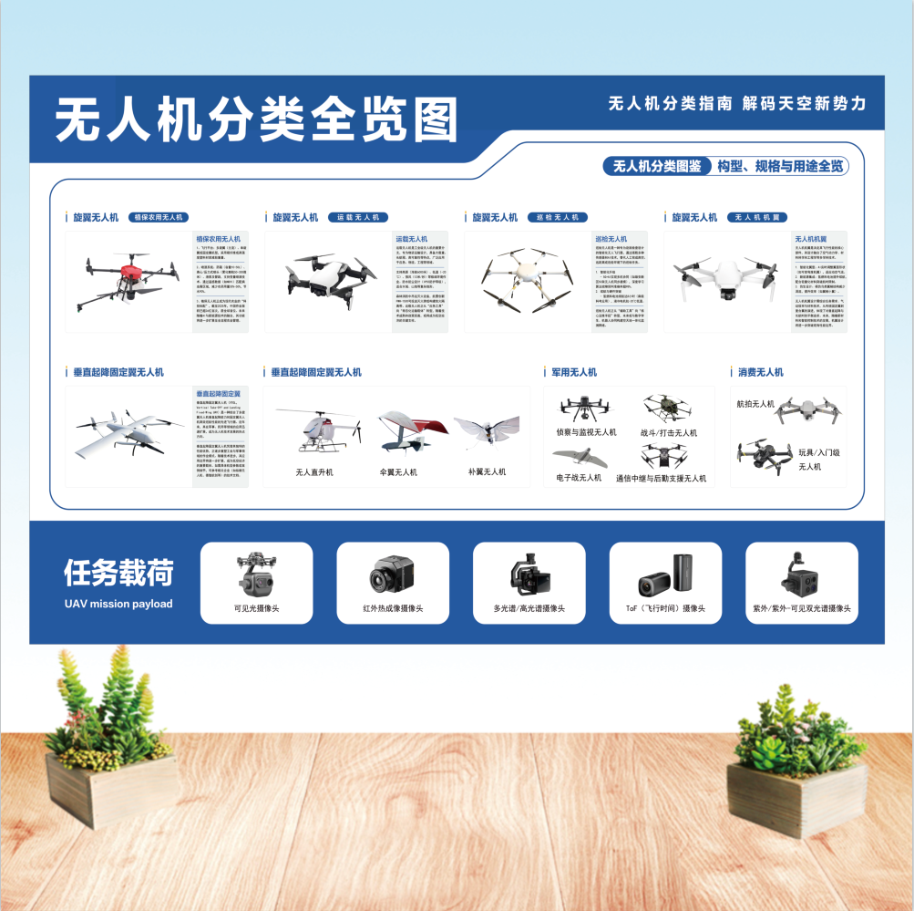 无人机分类图解指南无人机任务载荷介绍海报画写真PP背胶纸广告画,家居饰品,文化墙贴,淘宝优惠券,粉丝福利购,淘宝优惠卷