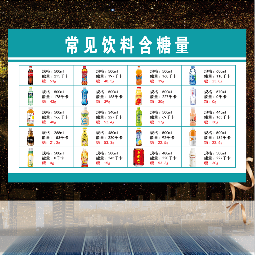 常见食品饮料含糖量含盐量展示板看看你喝下去多少糖墙贴画海报,家居饰品,文化墙贴,淘宝优惠券,粉丝福利购,淘宝优惠卷