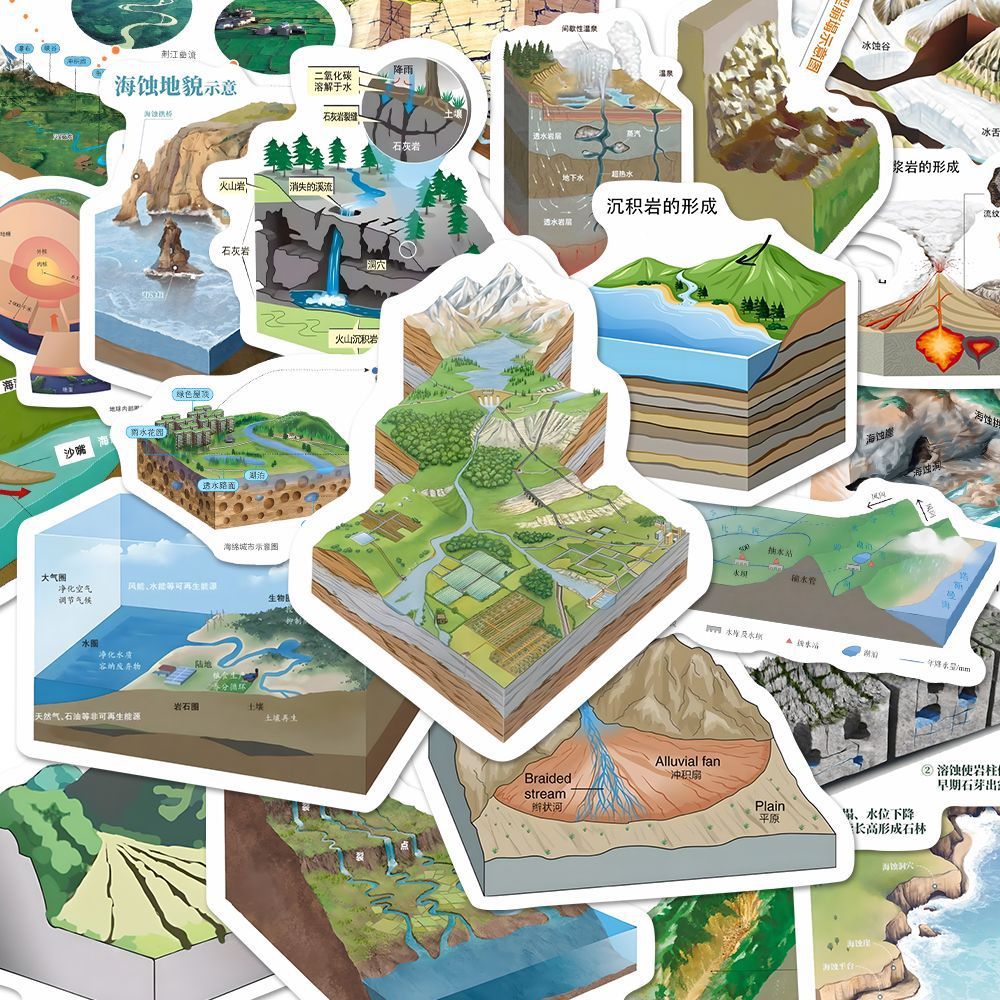 高中地理地貌考点学习贴纸