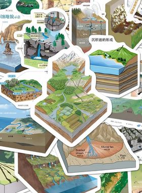 54张地理地貌学习贴纸地理地貌学习贴纸世界地貌高中高频考点大全