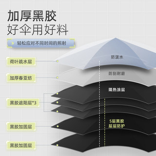 本诺钓鱼伞万向大钓伞户外太阳伞新款加厚遮阳防晒防雨专用垂钓伞