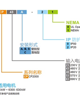 台达变频器风机水泵型CP2000系列VFD022CP43B-21，现货，拍前询价
