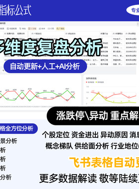 2026量化复盘人工+AI数据分析龙头战法题材基本面解读 情绪周期表