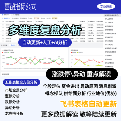 2026量化复盘人工+AI数据分析龙头战法题材基本面解读 情绪周期表