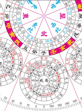 龙门八局乾坤国宝正三元先后天水法立及尺20X20厘米见方