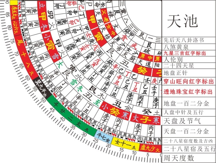 三合立极尺杨公三元立极尺透明柔软20x20厘米支持来图订制定做