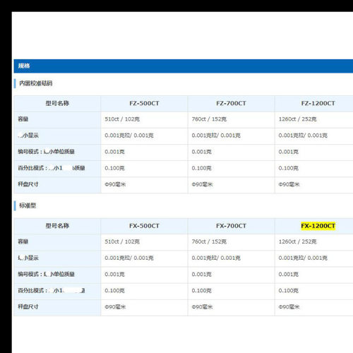 日本AND珠宝测量用克拉天