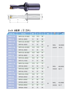 台湾耐久Nine9爆力钻NPD12.5L-37.5S25进口U钻3倍5倍暴力钻头