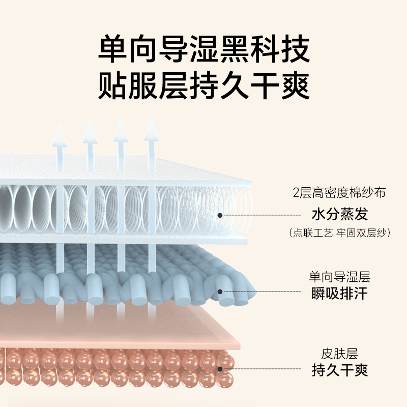 儿童吸汗巾纯棉婴儿垫背全棉止汗大号幼儿园男童女宝宝纱布隔汗巾