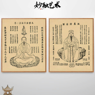 性命双修万神圭旨道家修真图修炼功法壁画道观装饰画走廊过道挂画