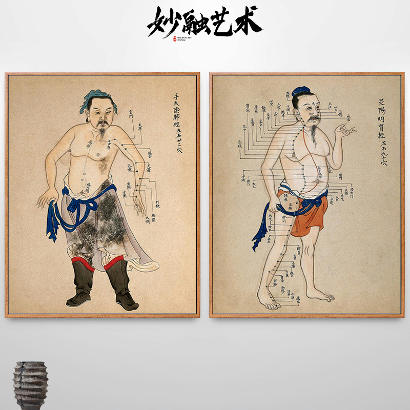 仿古经脉图穴位中医养生馆装饰画