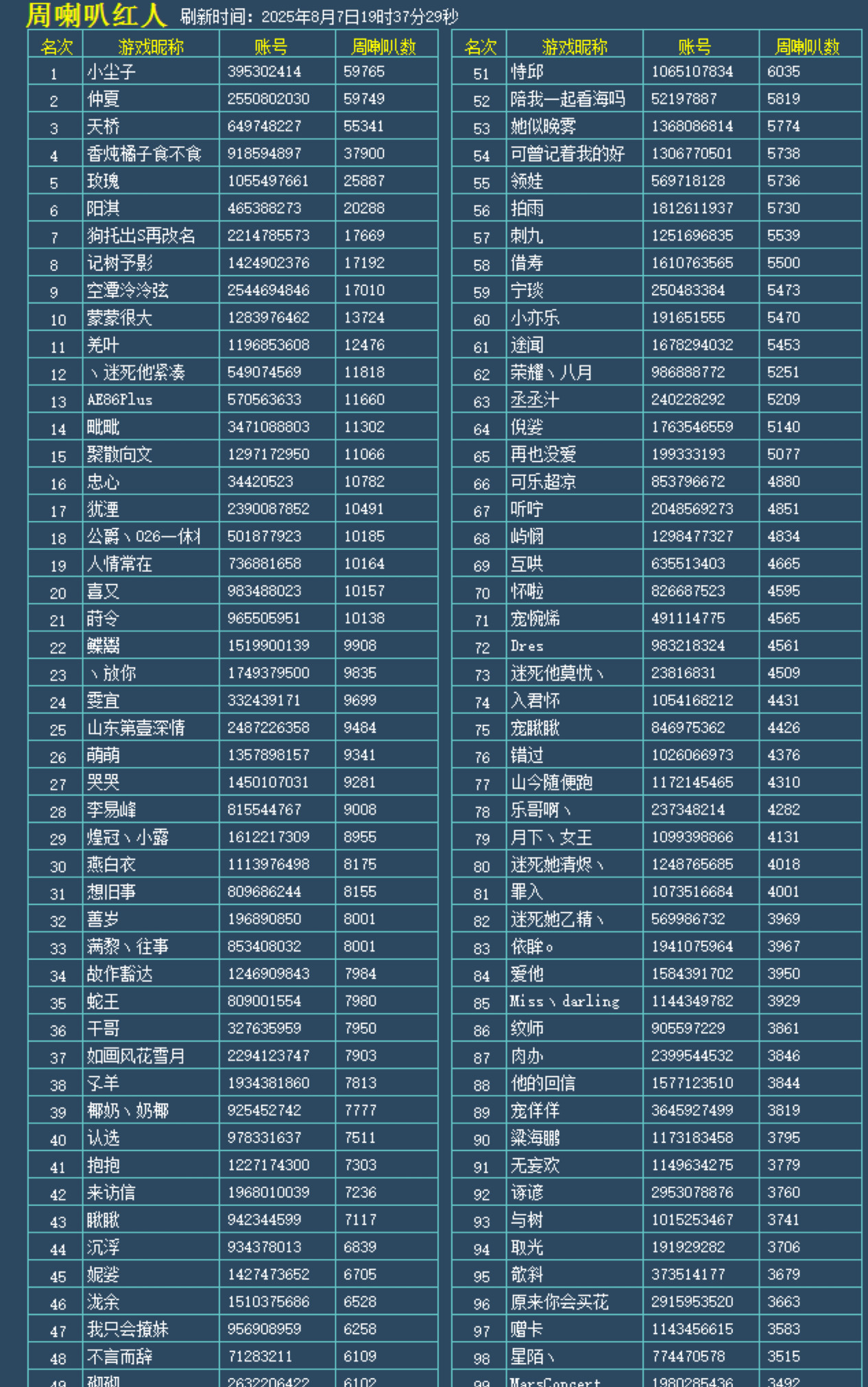QQ飞车喇叭红人可包月
