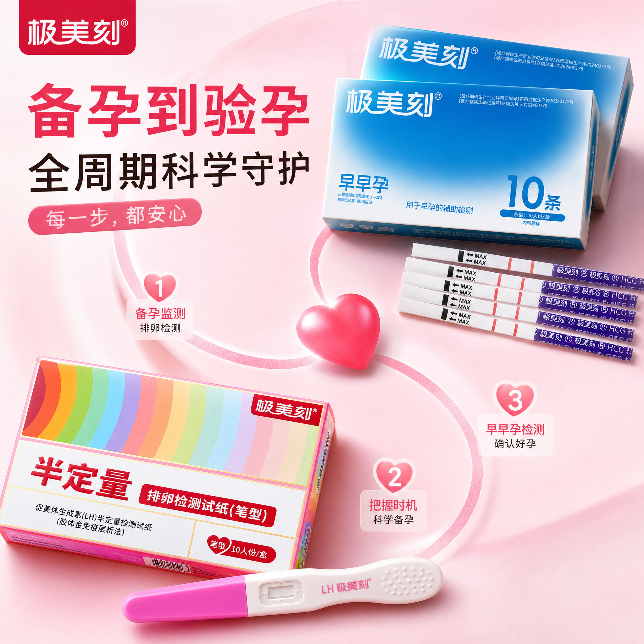 极美刻备孕排卵试纸半定量+早孕试纸组合装一周期备孕套餐记录表t