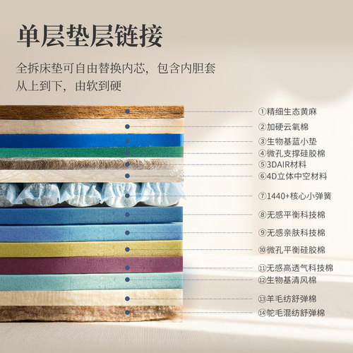 sths舒坦豪氏床垫垫层 可选择多种睡感 弹簧床垫 全拆床垫材料