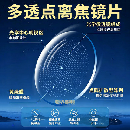 儿童青少年多点离焦镜片 双控防护 管控眼轴 延缓近视加深