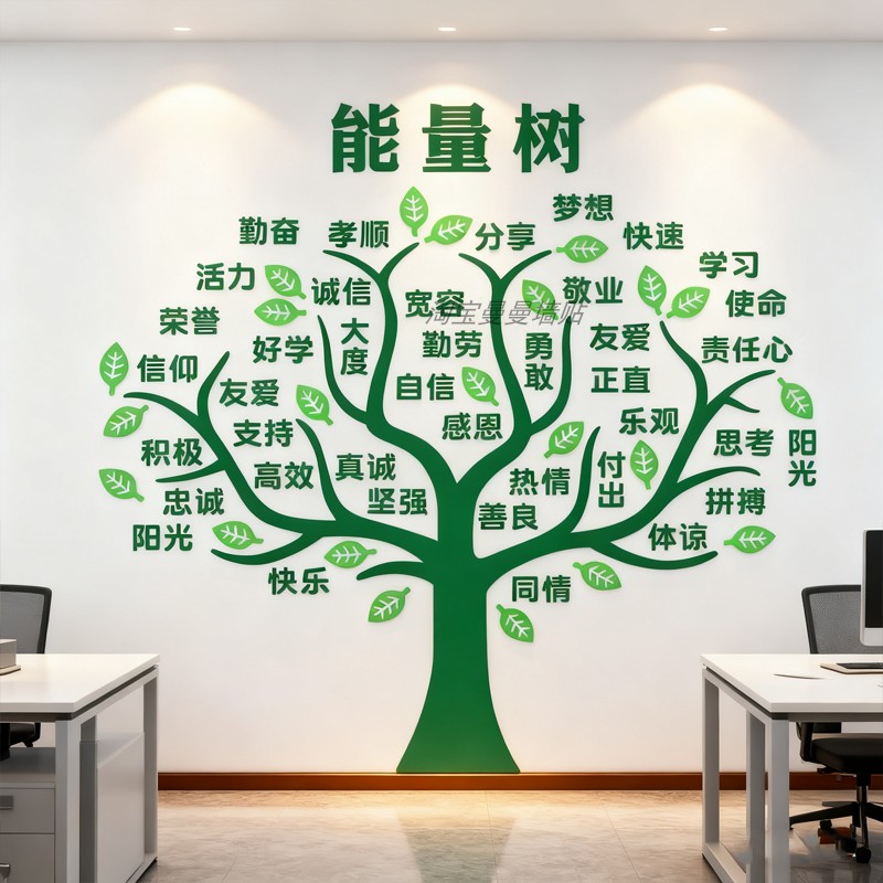 积极树正负生命能量树办公室墙面励志标语班级文化墙教室布置装饰,家居饰品,文化墙贴,淘宝优惠券,粉丝福利购,淘宝优惠卷