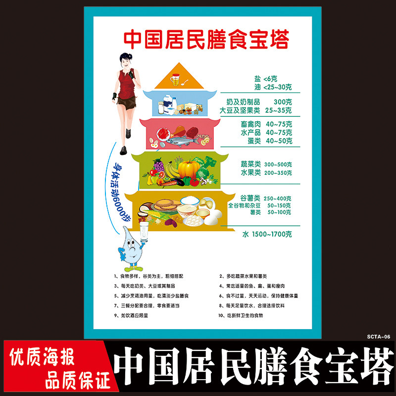 中国居民平衡膳食宝塔挂图蔬菜食物卡路里热量表儿童孕期墙贴海报