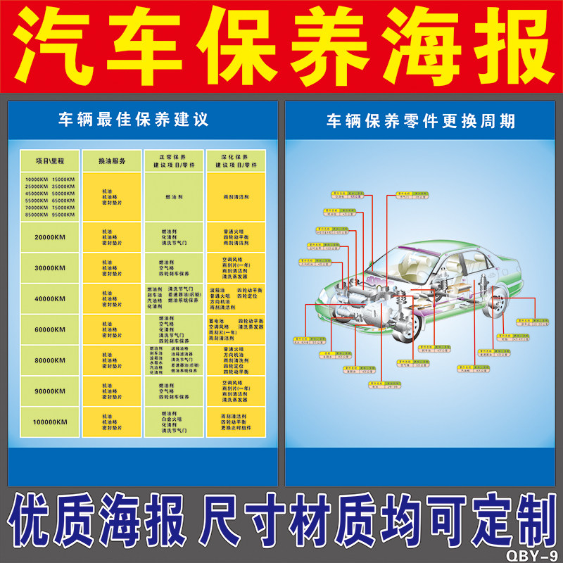 汽车4s店车辆保养项目周期表挂图零部件常规维护海报维修车辆墙贴