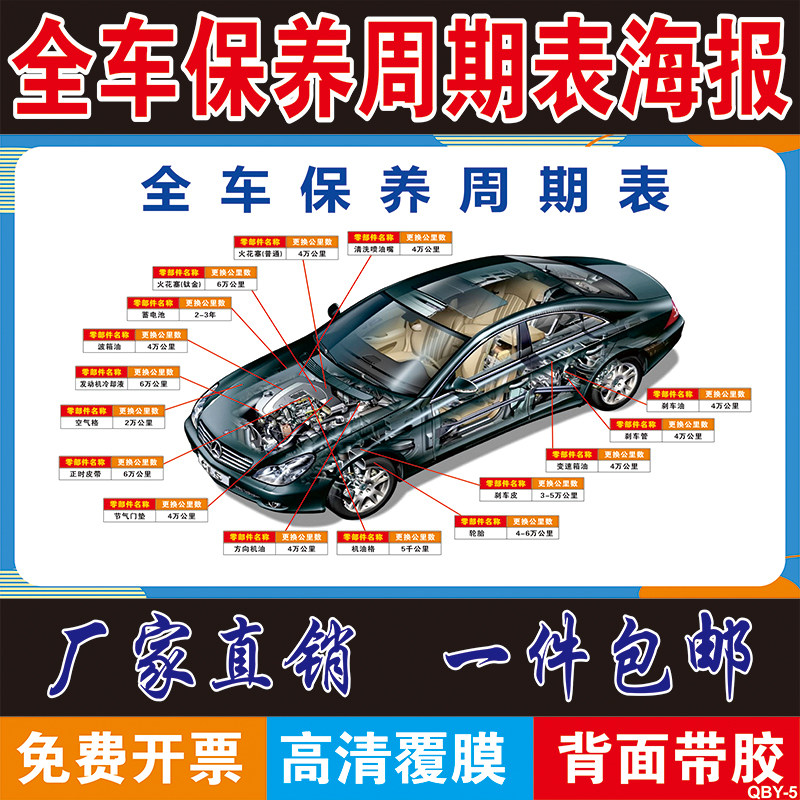 汽车保养周期表  4S店美容养护海报车辆维修检查项目示意图表贴纸
