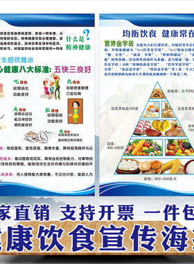 中国居民平衡膳食宝塔挂图蔬菜食物营养金字塔儿童孕期墙贴纸海报
