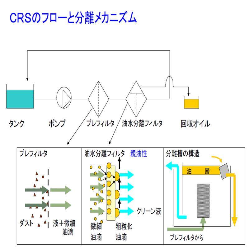 日本原装零件 TAYIO PC614-200 油水分离过滤器 正品低价