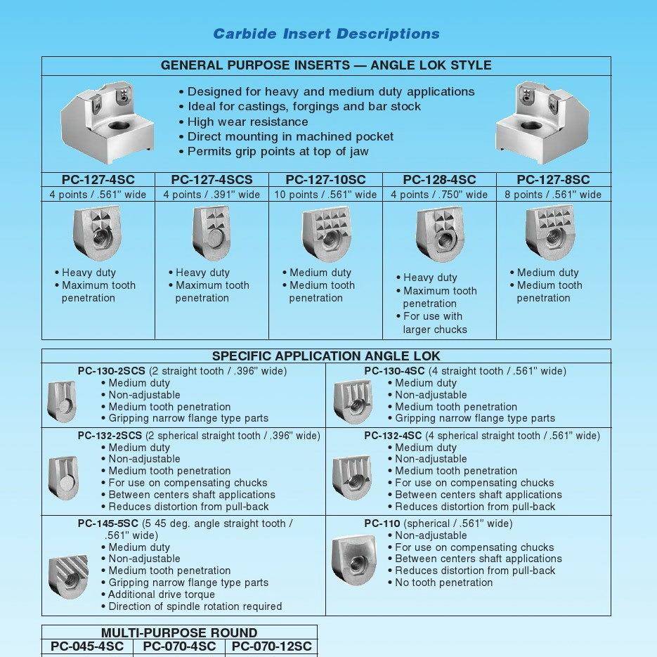 PC127-10SC钨钢爪SOUL 超硬钨钢爪日本原装正品源头供货低价