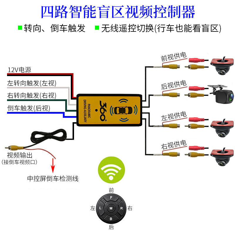 汽车智能盲区影像转换器安卓大屏四路摄像头转向倒车触发遥控切换