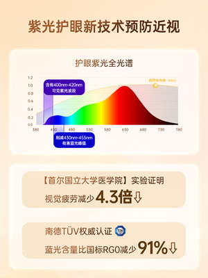 德国柏曼小学生护眼灯保视力 儿童书桌写字高中生学习智能台灯